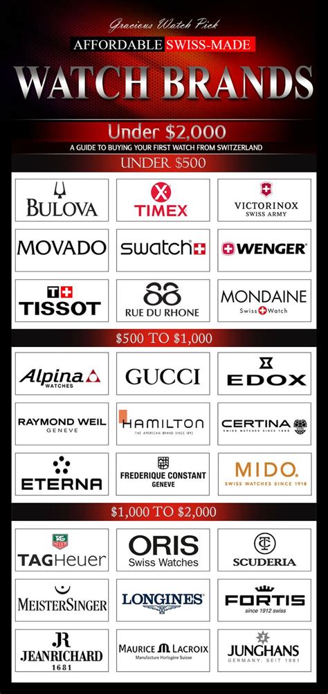 luxury swiss watch brands|affordable swiss luxury watch brands.